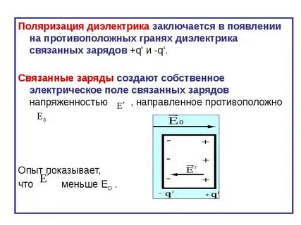 Поляризация зарядов
