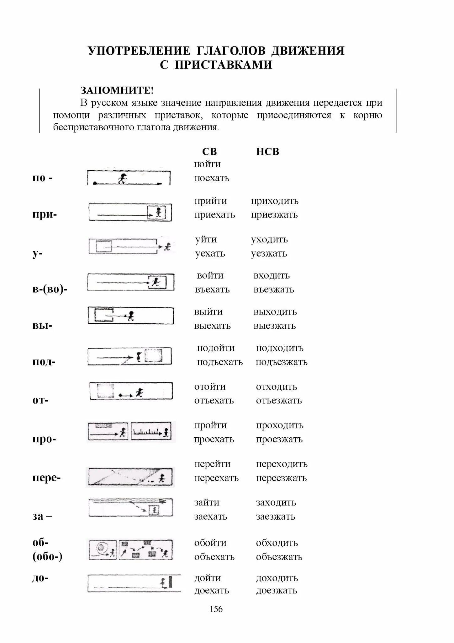 Глаголы движения с приставками