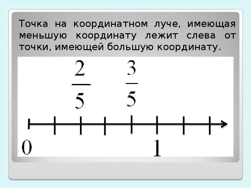 Какая точка лежит правее на координатном. Координатный луч с точками. точка на координатном луче имеющая меньшую координату. расположите точки на координатном луче.. точка на координатном луче имеющая меньшую координату лежит.