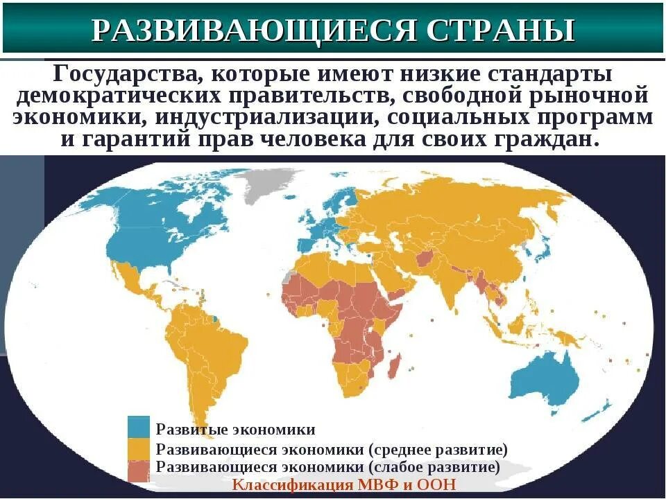 Азия социальное развитие