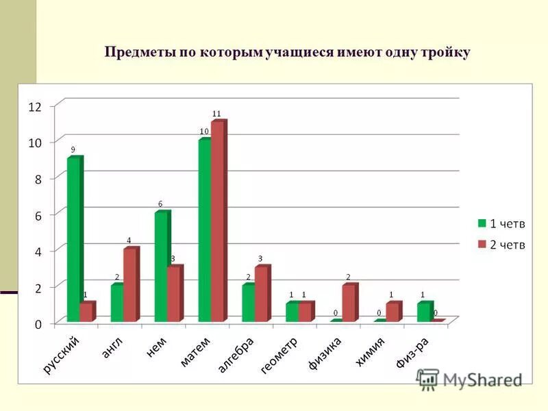 Результаты первого полугодия