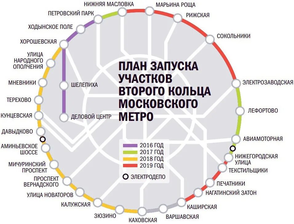 Большое кольцо метро Москвы схема 2023. Схема линии БКЛ Московского метро. Метро 2 кольцо схема. Второе кольцо Московского метро схема.