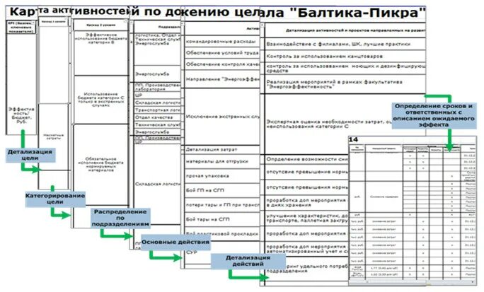 План мероприятий по достижению целей