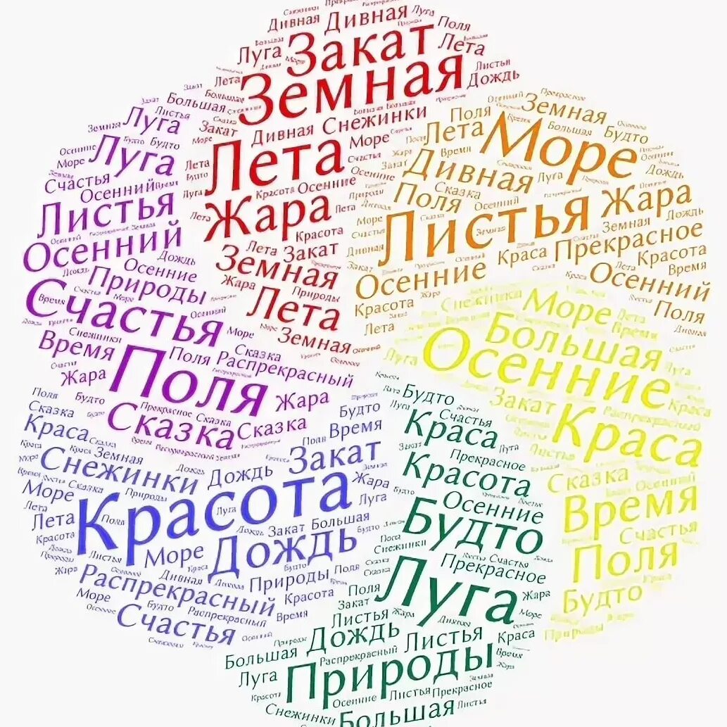 Облако тегов что это. Облако тегов. Облако слов. Красивое облако тегов. Облако тегов плакат.