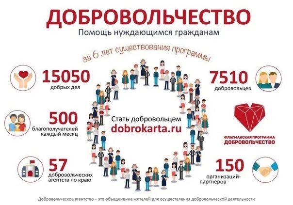 Добровольцы до какого возраста можно
