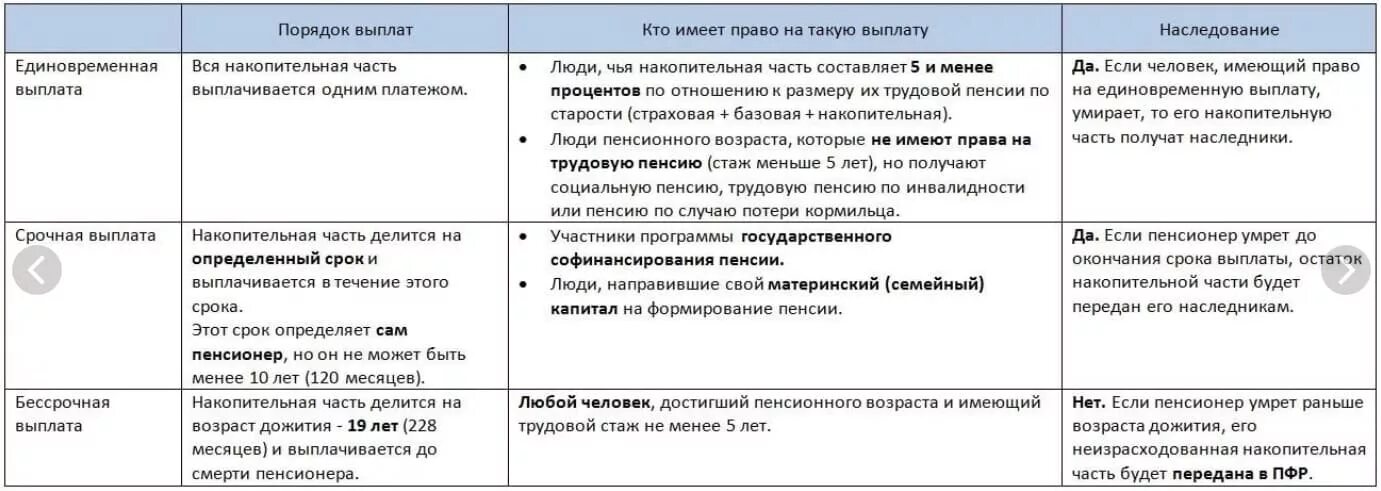 Как выплачивают накопительную пенсию. Как выплачивается накопительная пенсия. Выплаты после смерти пенсионера. Накопительная часть пенсии в 2022 как получить.