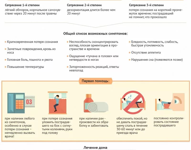 Подозрения на сотрясение. Сотрясение мозга симптомы первая помощь. Первая помощь при сотрясении мозга. Первая помощь при сотрясении головного. Оказание помощи при сотрясении головного мозга.