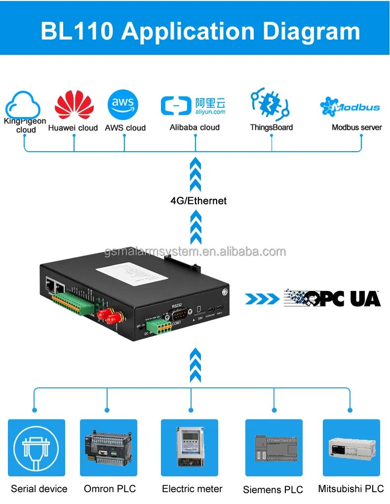 Modbus tcp gateway. Modbus mqtt шлюз. шлюз modbus rtu. modbus rtu провод.