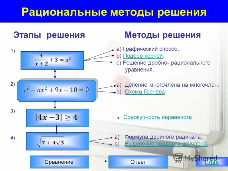 Что из перечисленного является примерами рационального. Что из перечисленного является примерами рационального