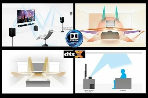 Dolby atmos это