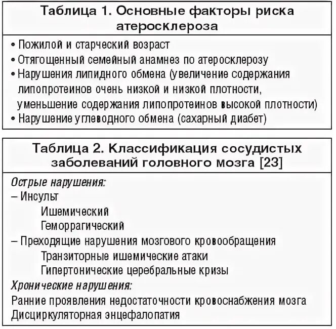 Лечение церебрального атеросклероза головного мозга. Церебральный атеросклероз. жалобы при церебральном атеросклерозе. атеросклероз церебральных сосудов осложнения. лечение атеросклероза церебральных артерий.