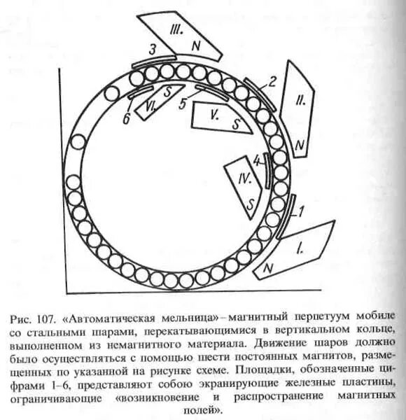 Схема магнитного двигателя. Магнитный двигатель перендева схема. магнитный генератор перендева схема. двигатель перендева чертежи. вечный магнитный двигатель перендева чертежи.