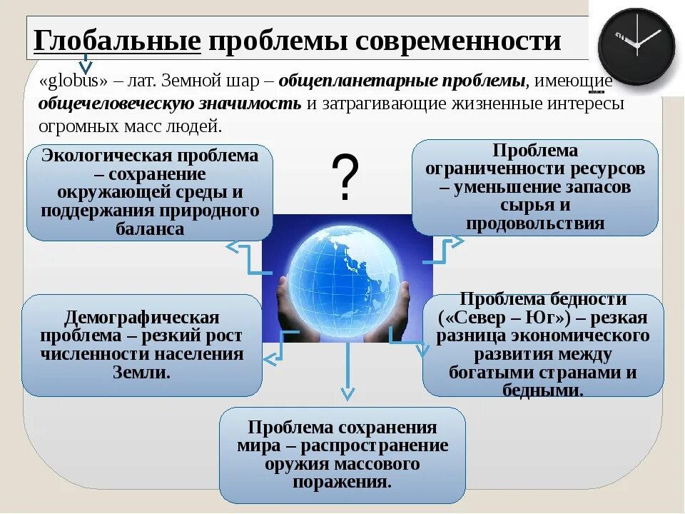 Глобальные проблемы и возможности их решения обществознание