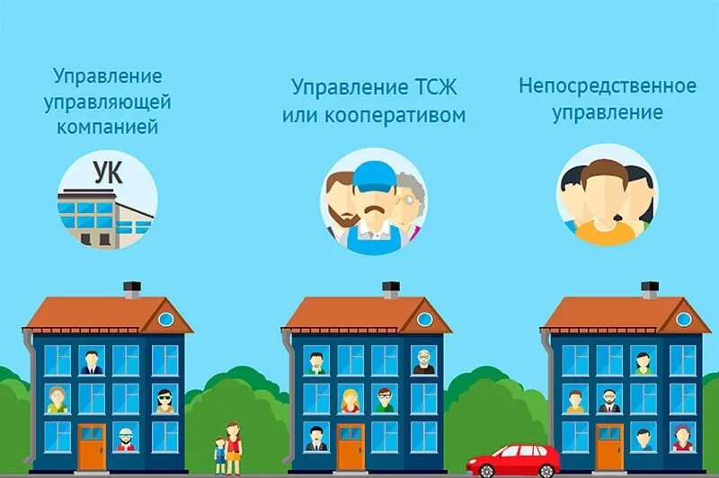 Жители многоквартирных домов выбирают способ управления