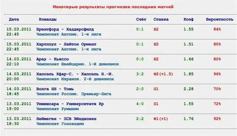 Прогноз специалистов на матч