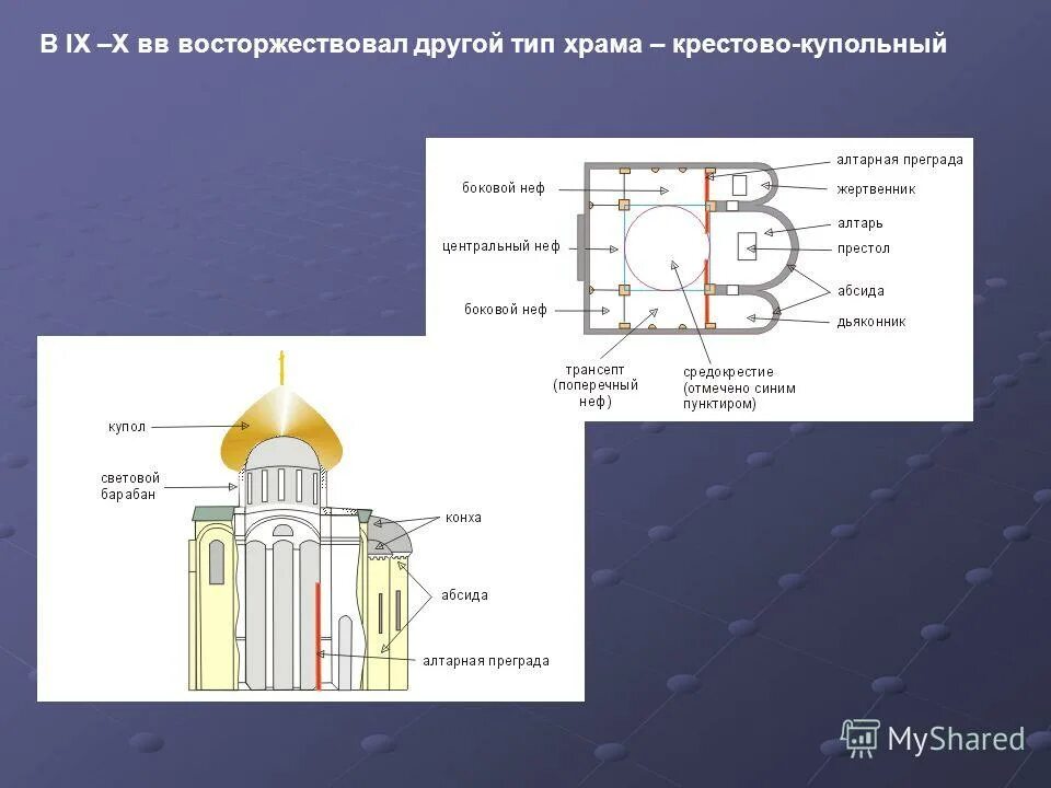 типы храмов древней греции. продольно базиликальные храмы византии. типы планировок храмов древней греции. тип храма 8. тип храма 8.