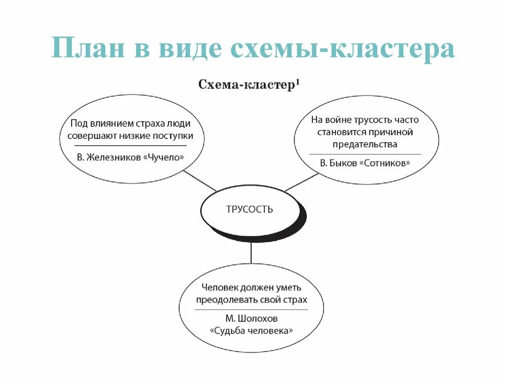 Часто наблюдается следующая схема я такой. Часто наблюдается следующая схема я такой