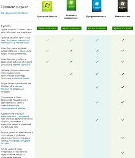 Версии windows отличия