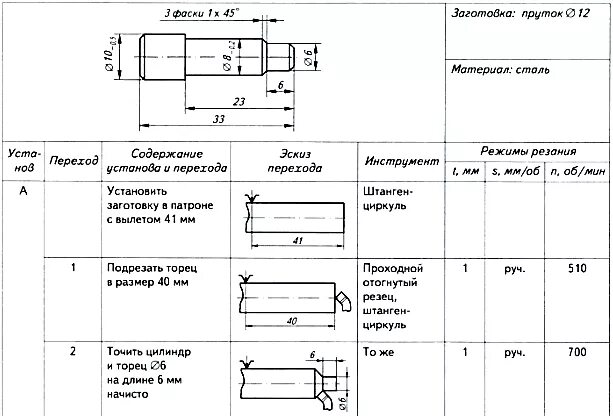 Разработка операционно технологической карты