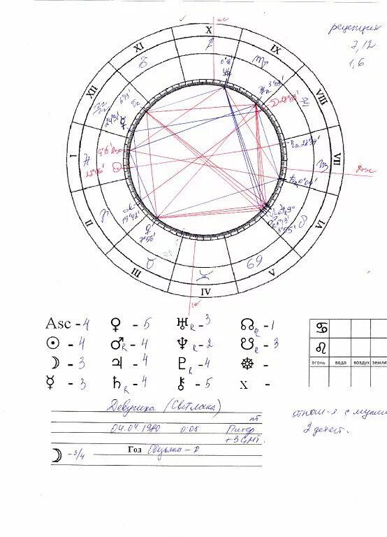 Астропроцессор натальная карта