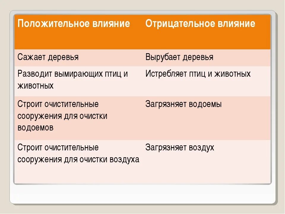 Мера положительного или отрицательного воздействия. Положительное влияние животных. Положительное и отрицательное влияние. Положительное и отрицательное влияние животных. Положительное и отрицательное влияние коровы.