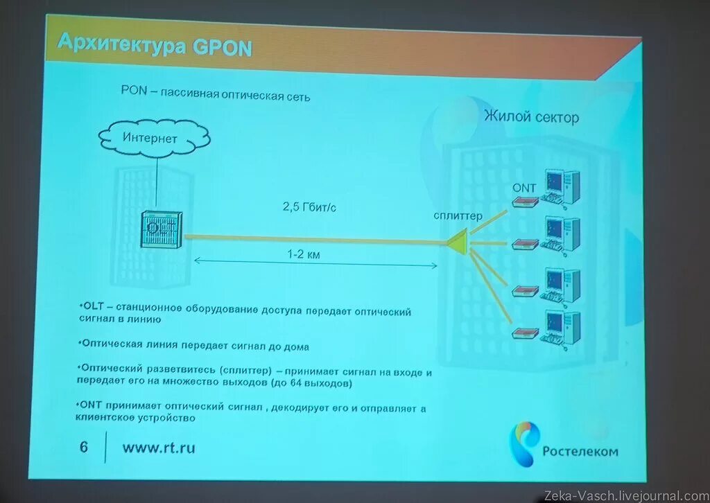 Подключить gpon