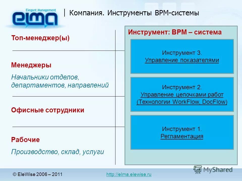 Карта сайта конференции. Системы класса docflow это. Системы класса docflow это системы. Карта сайта конференции. Системы класса docflow это системы.
