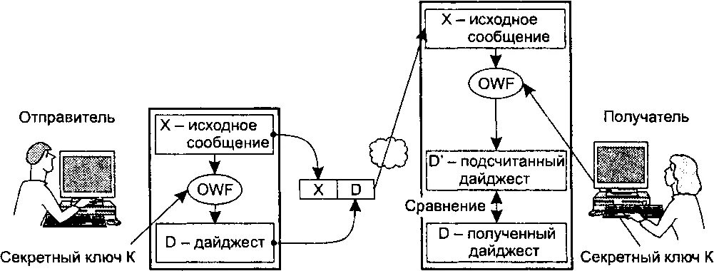 Протоколы шифрования. Средства и протоколы шифрования сообщений. Шифрование по протоколу IPSEC. Криптографические протоколы обмена ключей. Протокол без шифрования