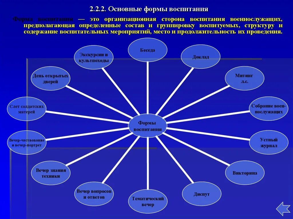 Форма проведения воспитательного мероприятия. Формы воспитания военнослужащих. Основные формы воспитания. Формы и методы воспитательной деятельности. Формы воспитательных мероприятий.