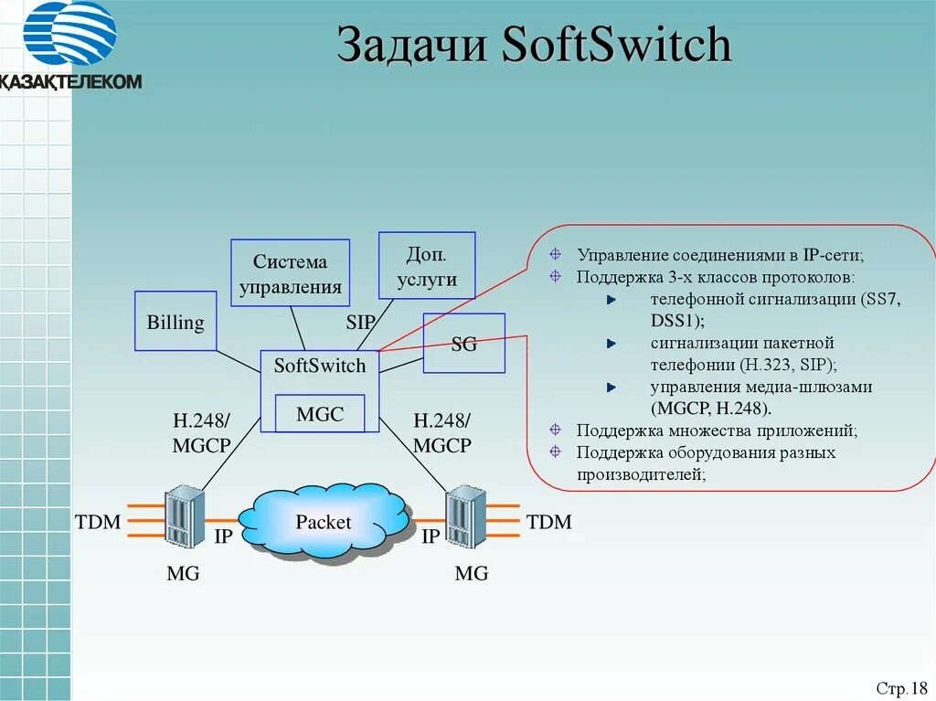 Система управления соединением. Структура NGN. Сети на основе Softswitch. Архитектура Softswitch. Структура сети NGN.