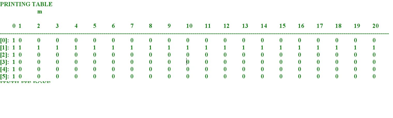 Nested index