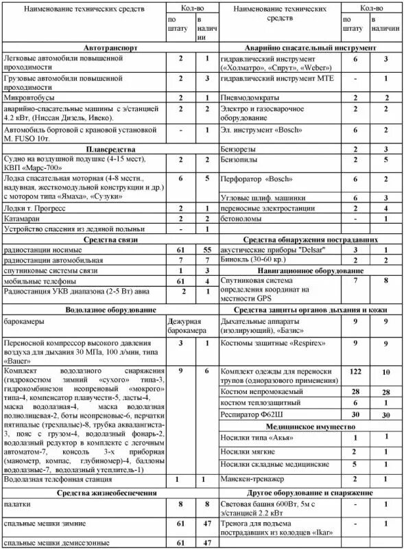 Программа аудита денежных средств