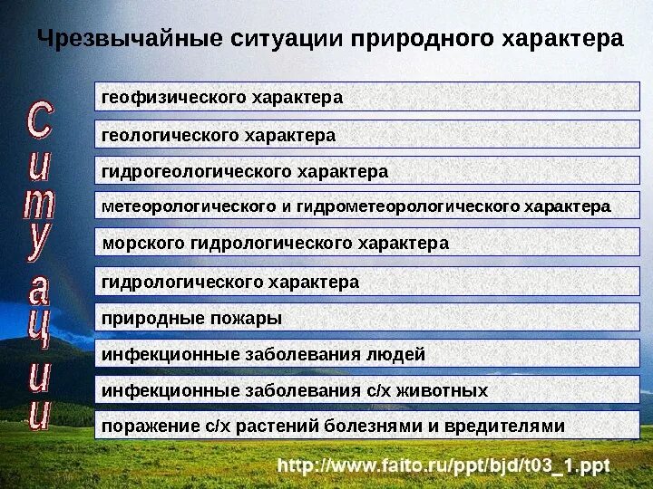 Название чс природного характера. Чрезвычайные ситуации природного характера. чрезвычайные ситуации природного характ. чс природногохарктера. чс природного характера примеры.