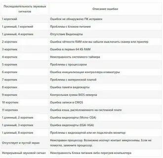 2 коротких пауза 2 коротких