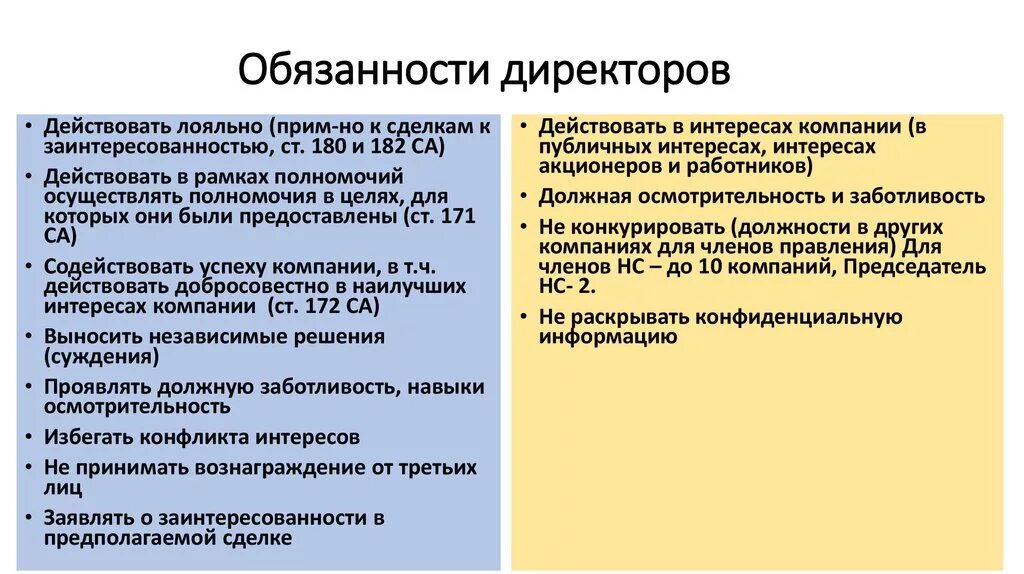 Полномочия гендиректора. Обязанности директора. Обязанности директора магазина. Обязанности руководителя. Обязанности генерального директора.