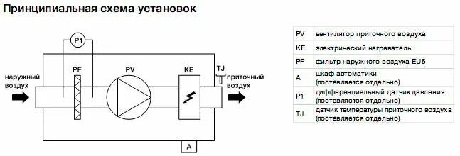 Схема подключения приточной вентиляции с электрическим нагревателем. Установка нагревателя приточных установках. Приточная установка схема крепления. Установка нагревателя приточных установках. Фреоновый охладитель для приточной вентиляции.