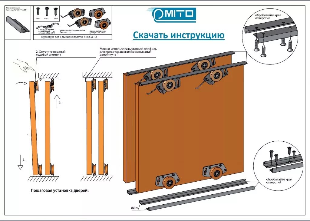 Как называется дверь шкафа