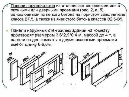 Панели стеновые наружные размеры