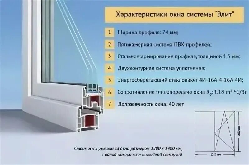 Характеристики окон ПВХ. Параметры пластиковых окон. Технические характеристики пластиковых окон. Характеристики пластиковых окон