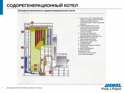 Котел где