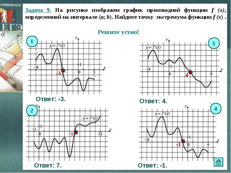 Графики производных как решать. Производная функции егэ. Задачи на геометрический смысл производной на егэ. Графики производных как решать. Производная по графику функции.