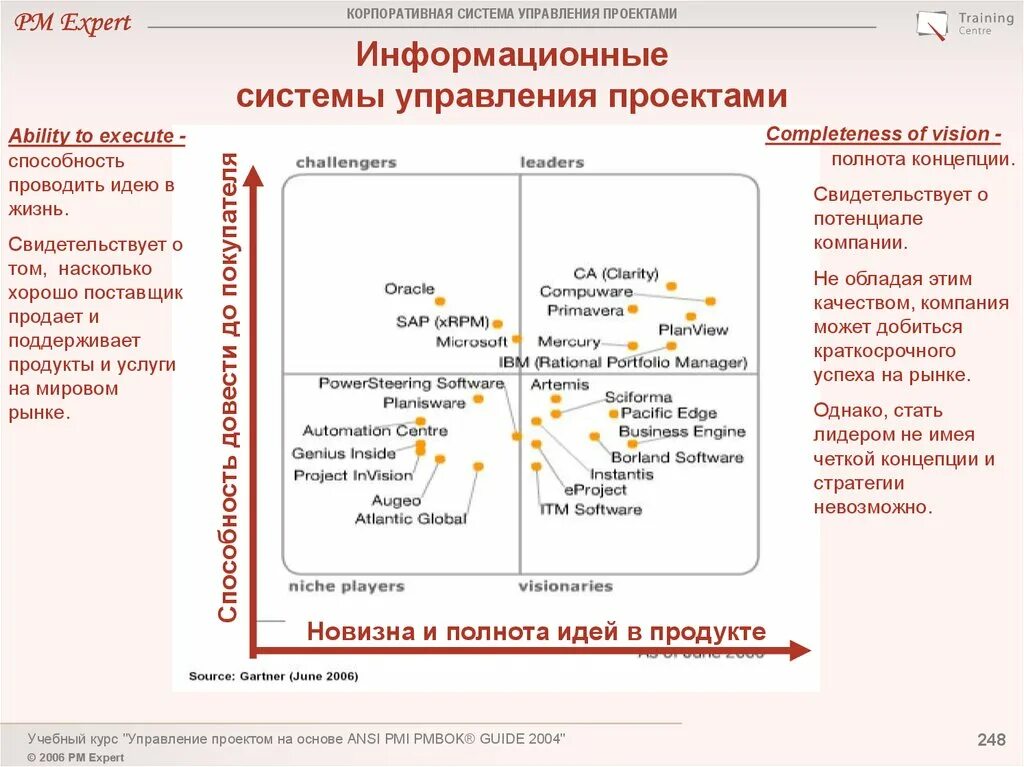 Рейтинги информационных систем. Корпоративная система управления проектами. системы управления проектами сравнение. ис управления проектами.