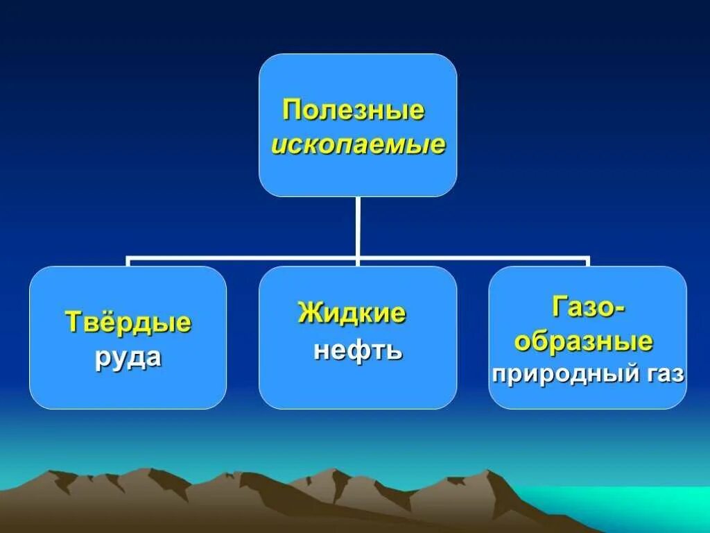 Полезные ископаемые 3 класс инфоурок окружающий мир