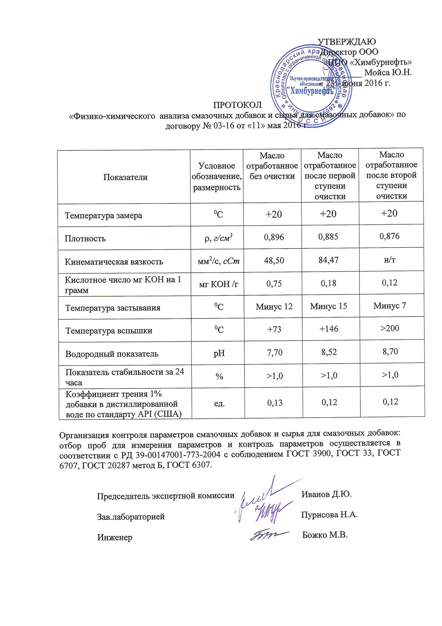 Протокол биотестирования отходов 5. Протокол биотестирования отходов 5