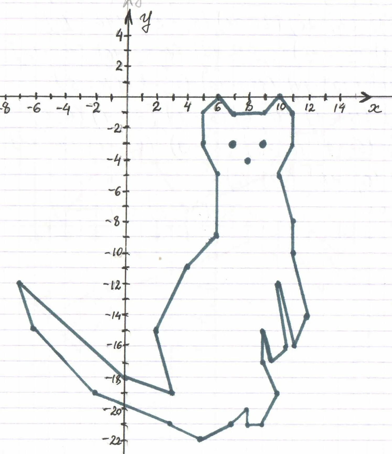 Рисунок по координатам 6 класс математика кошечка. Рисунок слона по координатам (-6;-1),(-5;-4). Координатная плоскость рисунок(4;5);(2;7). Декартовая система координат рисунок.