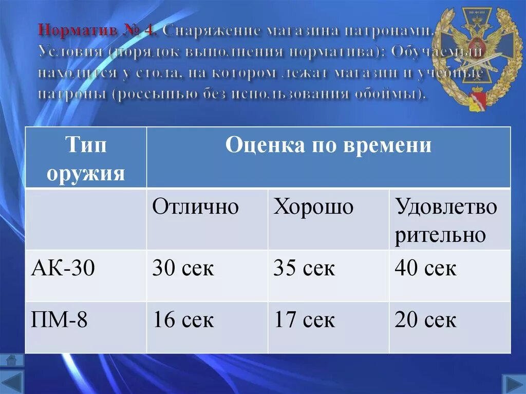 Норма сборки автомата