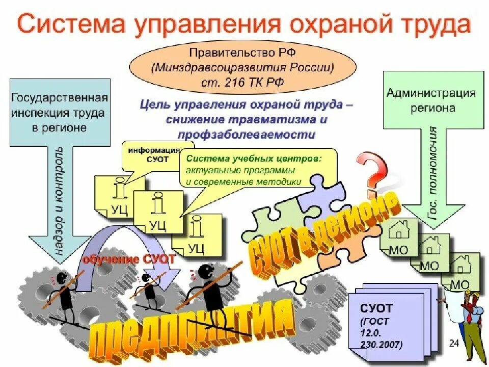 Система управления промышленной безопасностью и охраной труда. Система управления охраной труда. Система управления охраной труда СУОТ. Схема управления охраной труда. Отдел охраны труда.