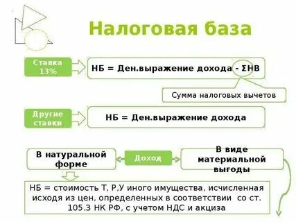 6 ндфл форма в 1с. Ндфл на подарок. Суммы не включенные. Суммы не включенные. Суммы не включенные.