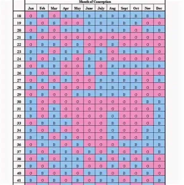 Календарь пола 2025 китайский календарь 18 Gender-Prediction Tests Moms And Grandmothers Swore By Chinese gender predict