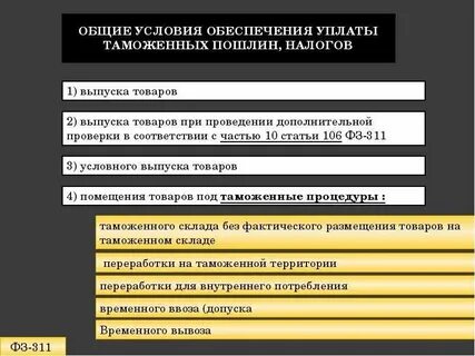 Обеспечение уплаты таможенной пошлины
